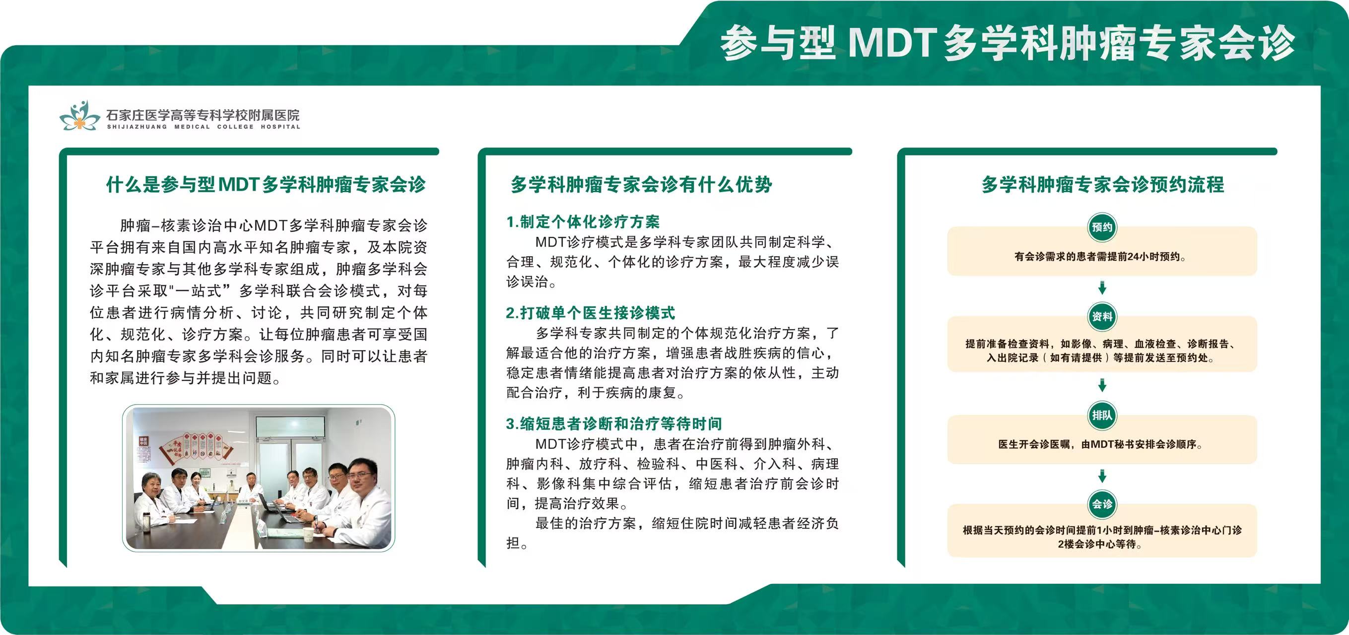 参与型MDT多学科肿瘤专家会诊图.jpg